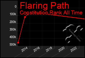 Total Graph of Flaring Path