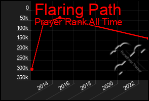 Total Graph of Flaring Path