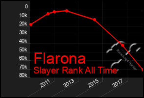 Total Graph of Flarona