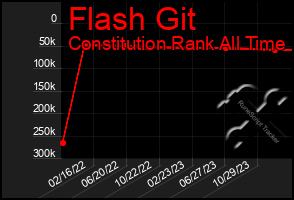 Total Graph of Flash Git