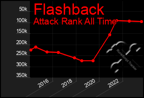 Total Graph of Flashback