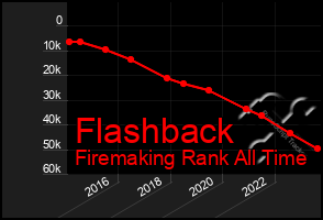 Total Graph of Flashback