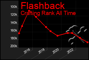 Total Graph of Flashback