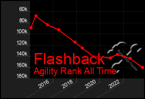 Total Graph of Flashback