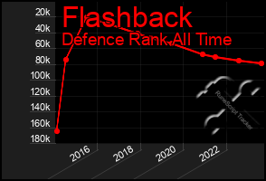 Total Graph of Flashback