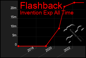 Total Graph of Flashback