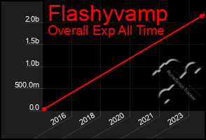 Total Graph of Flashyvamp