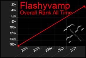 Total Graph of Flashyvamp