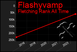 Total Graph of Flashyvamp