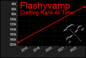 Total Graph of Flashyvamp