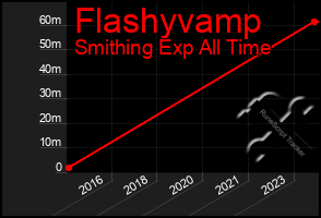 Total Graph of Flashyvamp