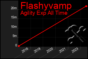 Total Graph of Flashyvamp