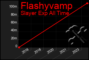 Total Graph of Flashyvamp