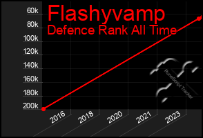 Total Graph of Flashyvamp