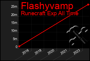 Total Graph of Flashyvamp