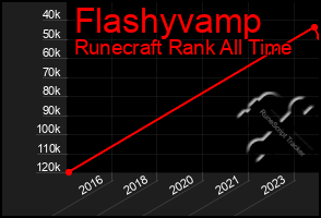 Total Graph of Flashyvamp