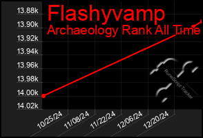 Total Graph of Flashyvamp