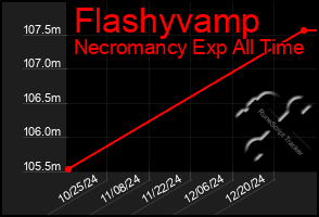 Total Graph of Flashyvamp