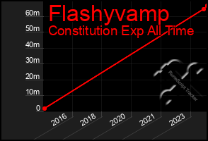 Total Graph of Flashyvamp