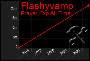 Total Graph of Flashyvamp