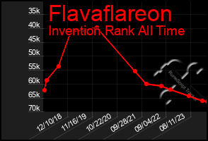 Total Graph of Flavaflareon
