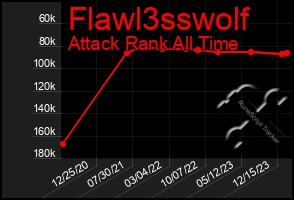 Total Graph of Flawl3sswolf