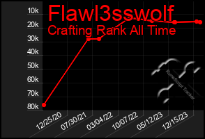 Total Graph of Flawl3sswolf