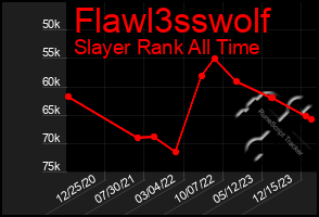 Total Graph of Flawl3sswolf