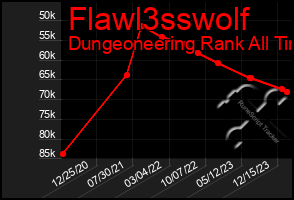 Total Graph of Flawl3sswolf