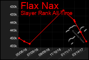 Total Graph of Flax Nax