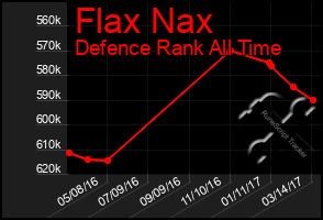 Total Graph of Flax Nax