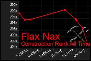 Total Graph of Flax Nax