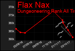 Total Graph of Flax Nax