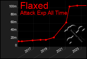 Total Graph of Flaxed