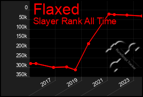 Total Graph of Flaxed