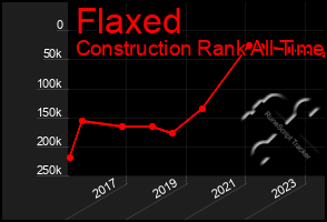 Total Graph of Flaxed