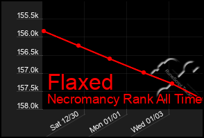 Total Graph of Flaxed