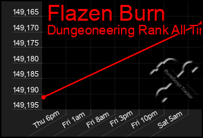 Total Graph of Flazen Burn