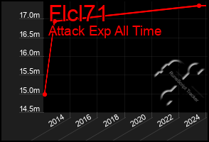 Total Graph of Flcl71