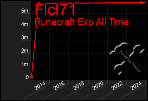 Total Graph of Flcl71