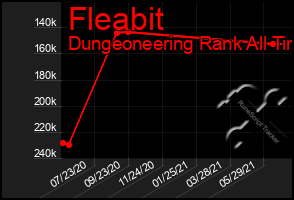 Total Graph of Fleabit