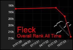 Total Graph of Fleck