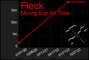 Total Graph of Fleck
