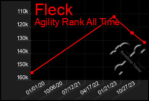 Total Graph of Fleck