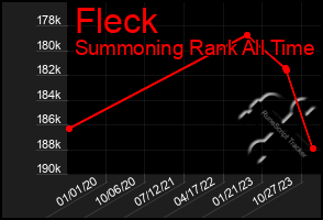 Total Graph of Fleck