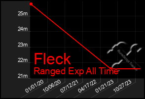 Total Graph of Fleck