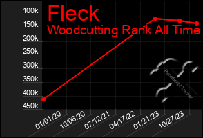 Total Graph of Fleck