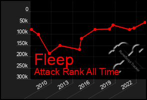 Total Graph of Fleep