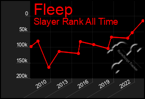 Total Graph of Fleep