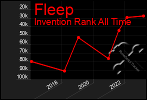 Total Graph of Fleep